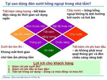 Vì sao nên dùng đèn sưởi nhà tắm hồng ngoại